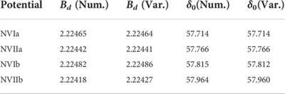 Muon capture on deuteron using local chiral potentials